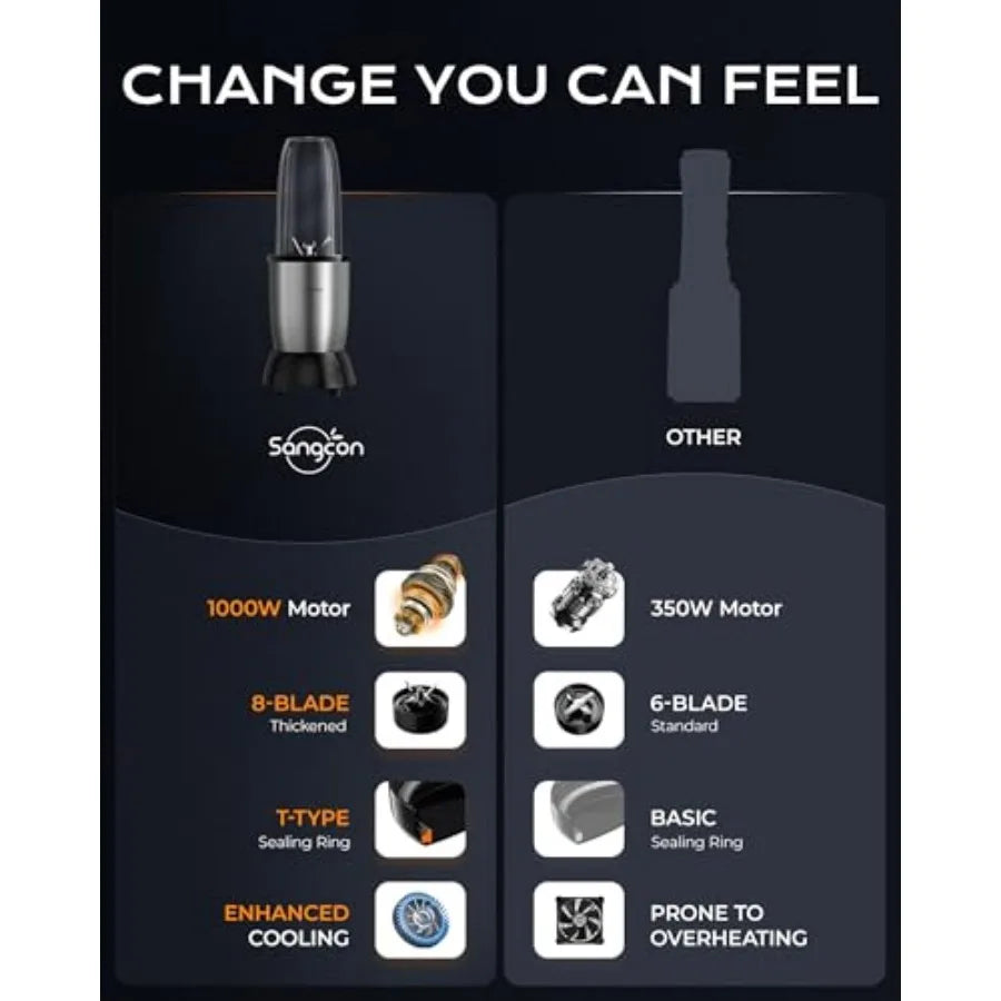 1000w Smoothie Blender for Kitchen Blender for Smoothies with 24oz/19oz/10oz Bpa-Free Cups Upgraded Portable Personal Blenders